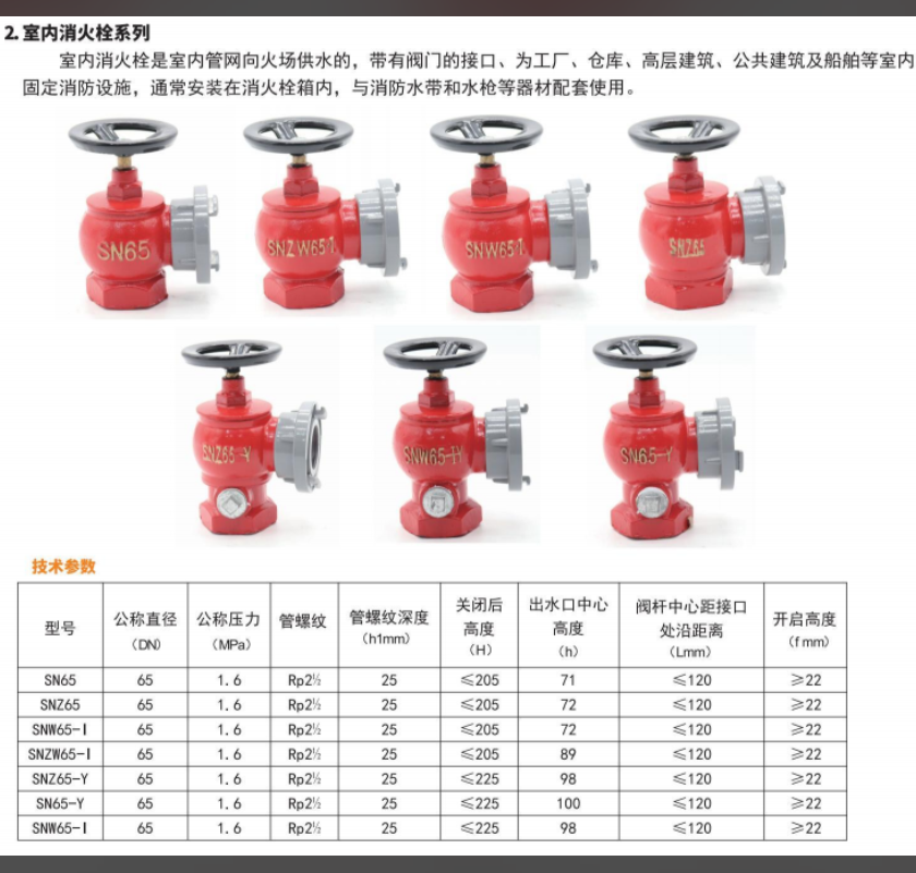 室內(nèi)消火栓 SN65是什么意思？適合工廠配備嗎？