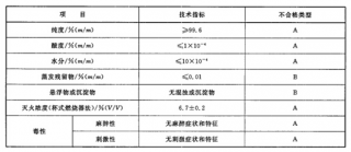 七氟丙烷滅火系統(tǒng)廠家教你辨別真假！