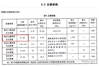 七氟丙烷氣體滅火系統(tǒng)需要在什么樣的環(huán)境溫度下？