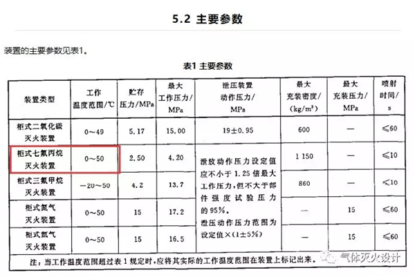 七氟丙烷氣體滅火系統(tǒng)環(huán)境溫度