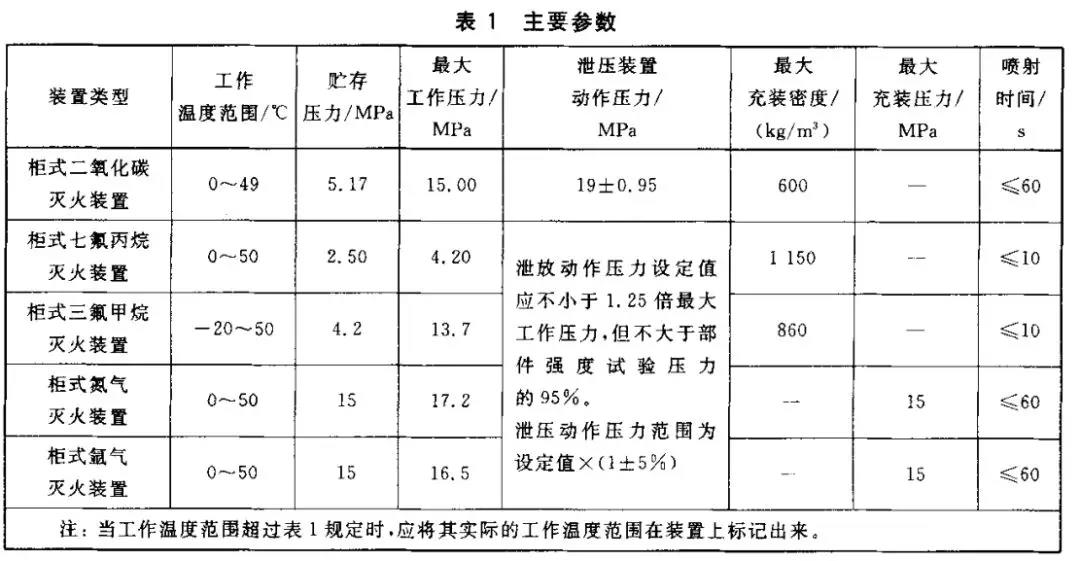 廣東七氟丙烷自動滅火系統(tǒng)廠家