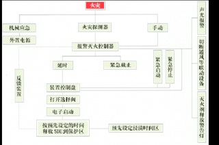 SDE氣體滅火系統(tǒng)是什么？