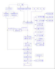 七氟丙烷氣體滅火系統(tǒng)工作原理圖與相關(guān)操作